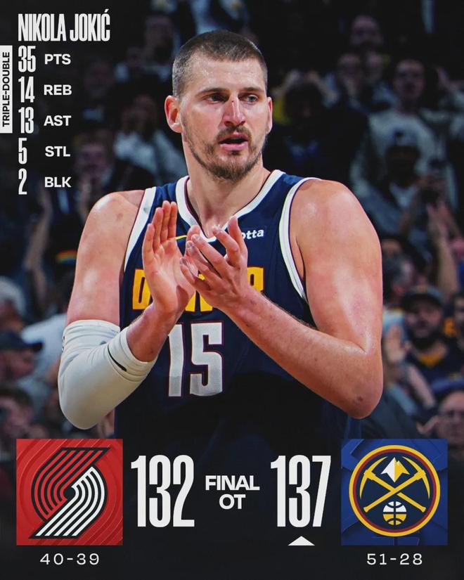 掘金加时险胜开拓者豪取9连胜 约基奇创历史三双