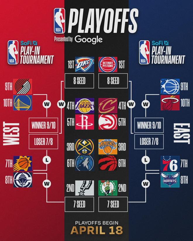 掘金加时险胜开拓者豪取9连胜 约基奇创历史三双