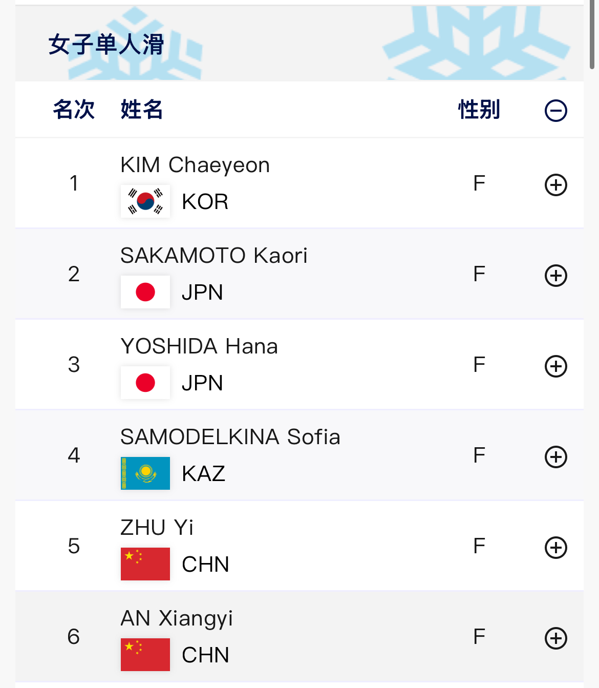 韩国选手金彩然在哈尔滨亚冬会女子单人自由滑